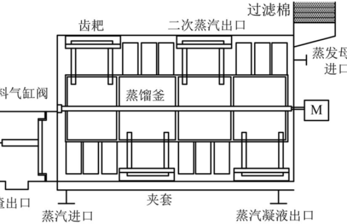 干燥5 干燥5